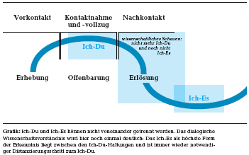 Grafik zum Muth-Artikel